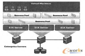 基于云計算的虛擬化PXE技術在企業人力資源服務中的應用模式創新