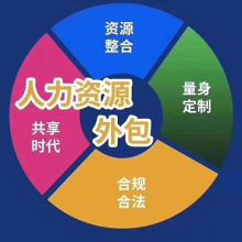 北京中勞聯(lián)人力資源服務(wù)有限責任公司 專業(yè)企業(yè)管理咨詢，賦能組織高效發(fā)展